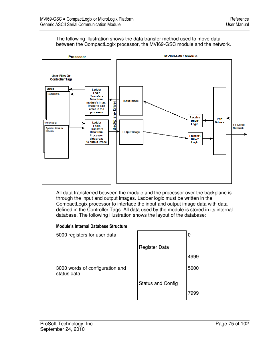 ProSoft Technology MVI69-GSC User Manual | Page 75 / 102