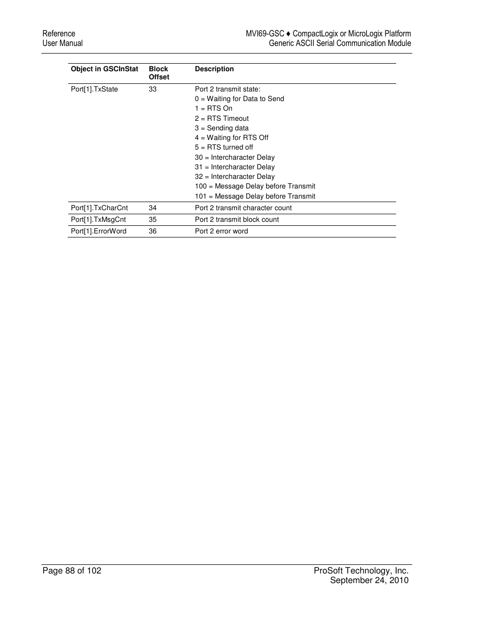 ProSoft Technology MVI69-GSC User Manual | Page 88 / 102