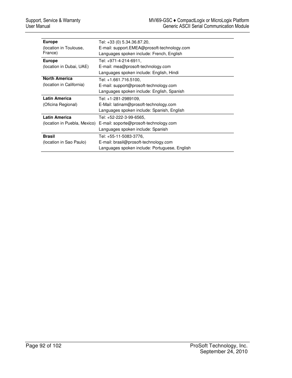 ProSoft Technology MVI69-GSC User Manual | Page 92 / 102