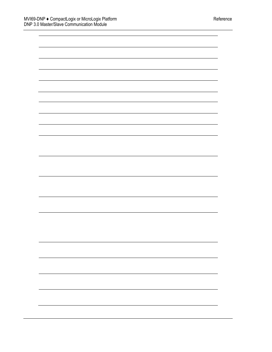 ProSoft Technology MVI69-DNP User Manual | Page 102 / 129