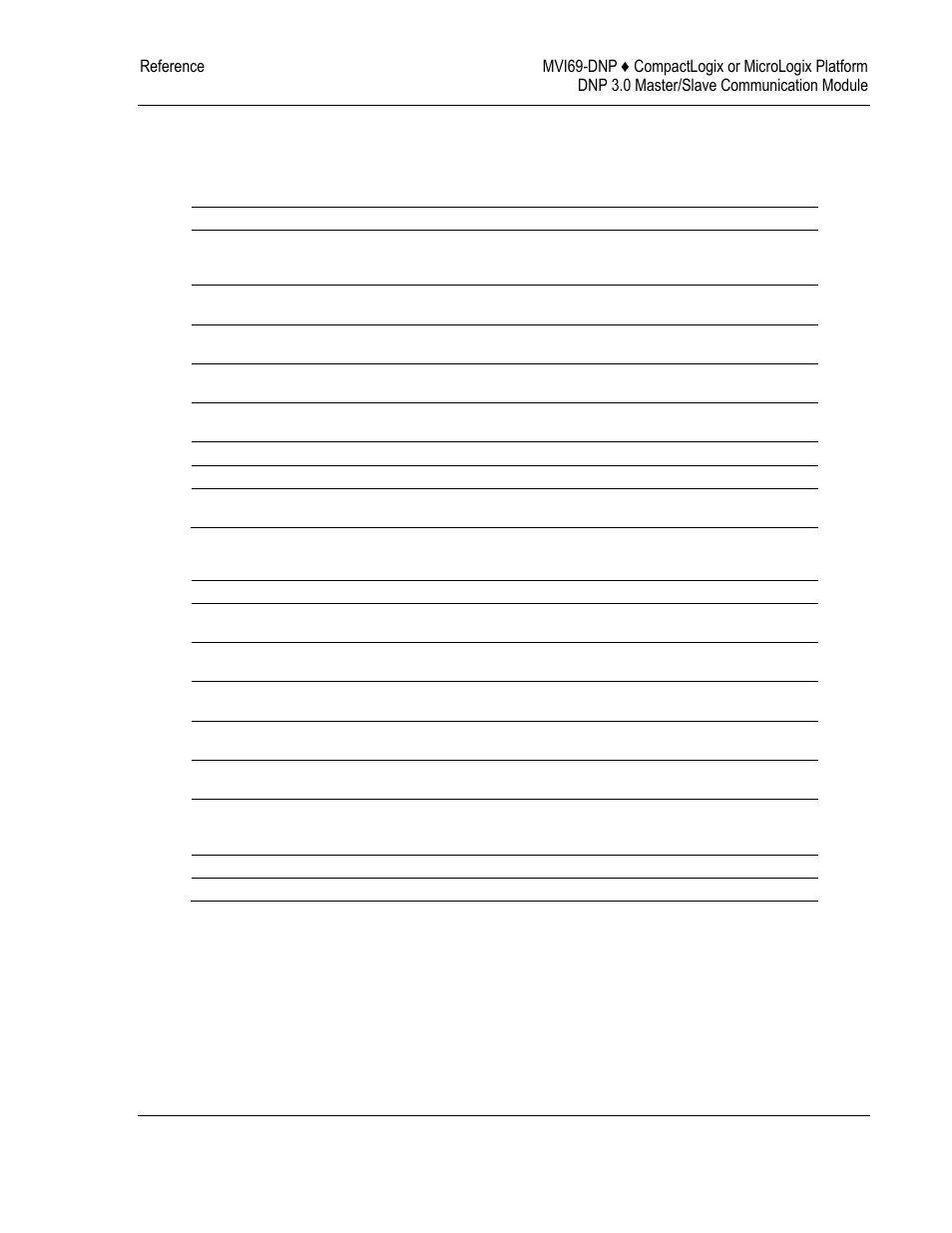 Internal indication word, Internal, Indication word | ProSoft Technology MVI69-DNP User Manual | Page 103 / 129