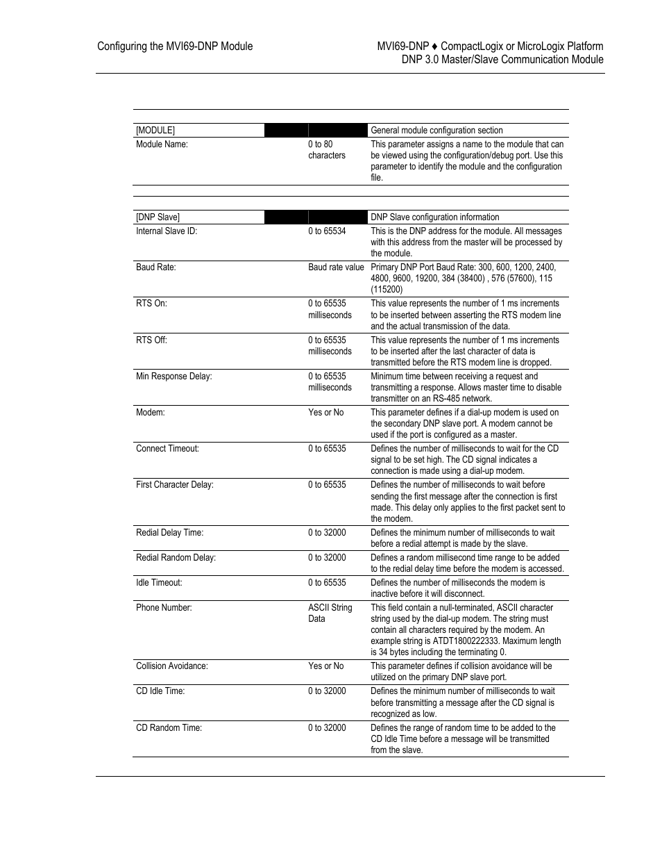 Mvi69-dnp communication module configuration, Mvi69-dnp, Communication | Module configuration, 2 mvi69-dnp communication module configuration | ProSoft Technology MVI69-DNP User Manual | Page 23 / 129