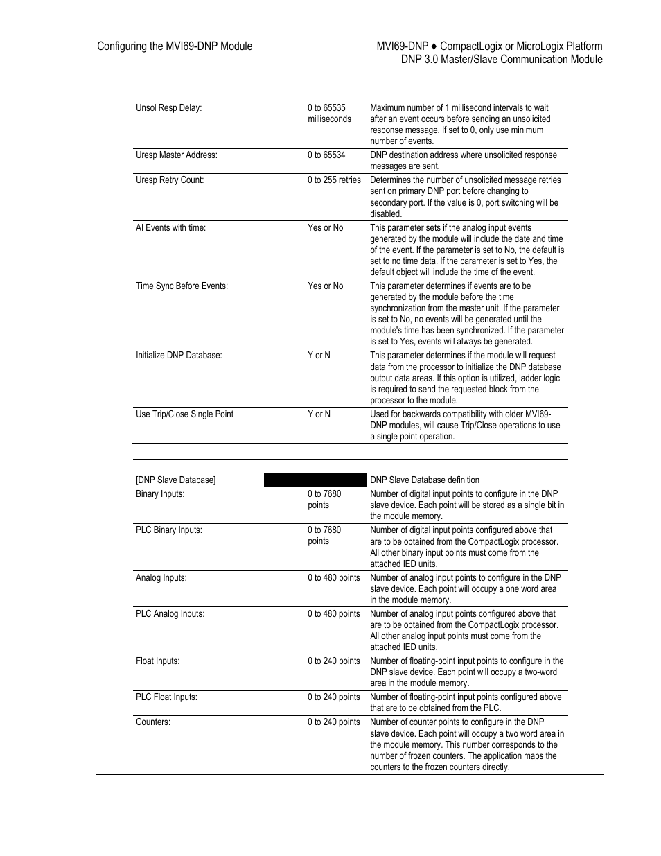 ProSoft Technology MVI69-DNP User Manual | Page 25 / 129