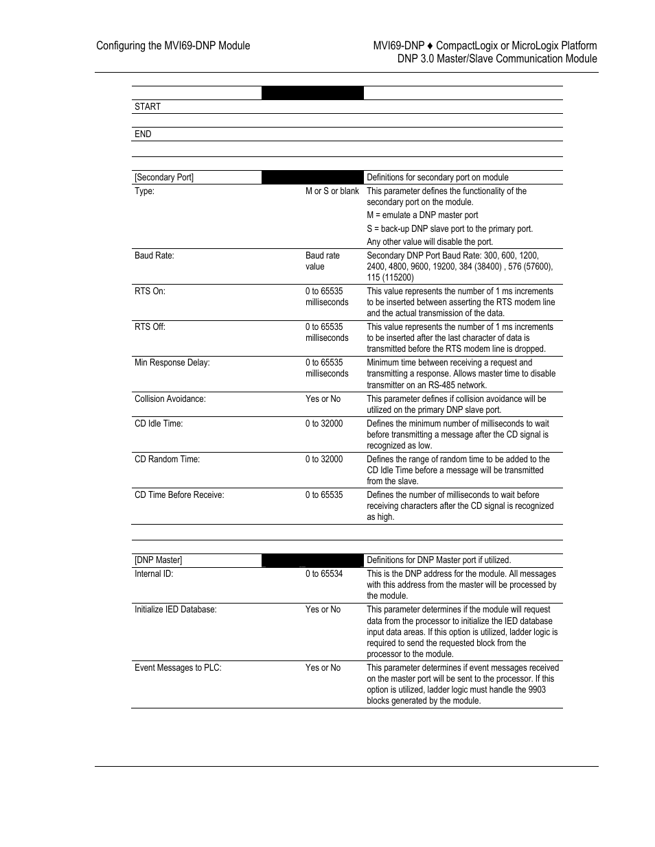 ProSoft Technology MVI69-DNP User Manual | Page 27 / 129