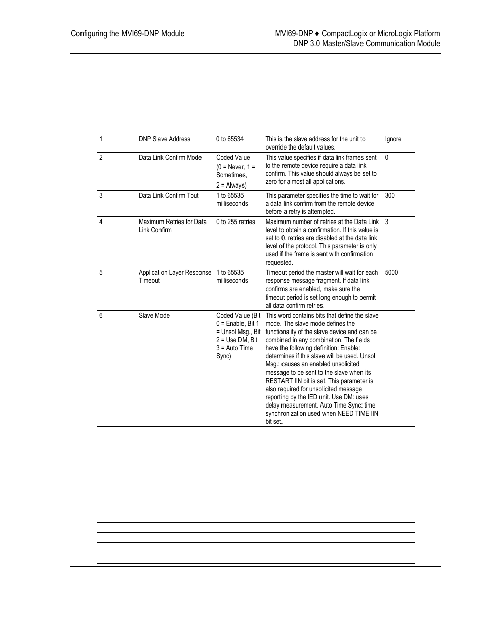 Slave list, Command list, Slave | List, Command | ProSoft Technology MVI69-DNP User Manual | Page 29 / 129