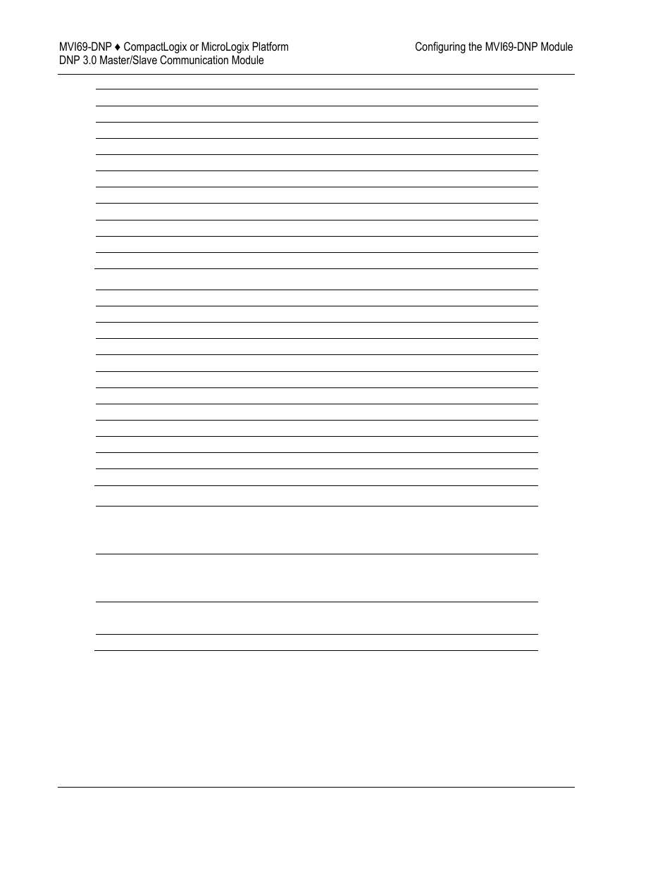 ProSoft Technology MVI69-DNP User Manual | Page 32 / 129