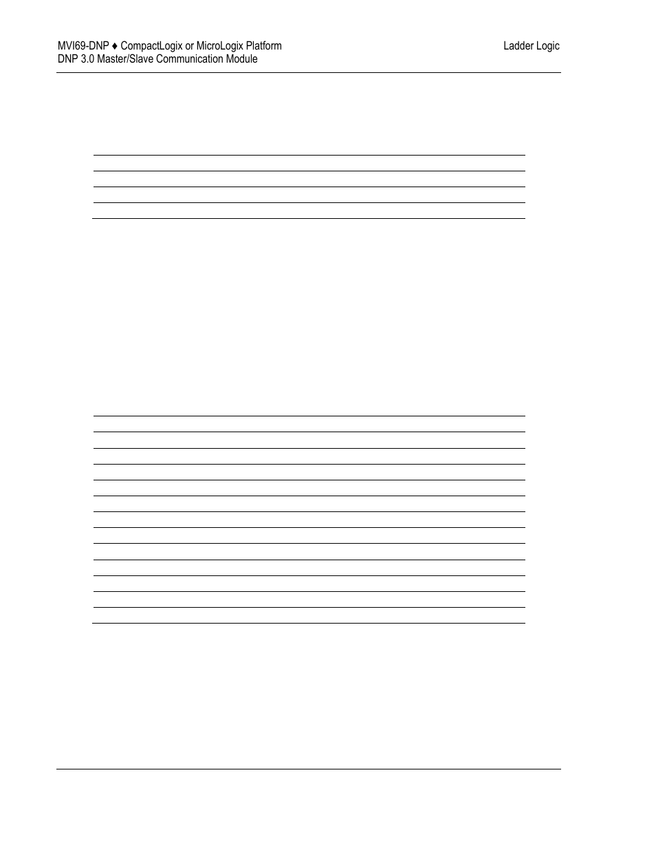 ProSoft Technology MVI69-DNP User Manual | Page 44 / 129