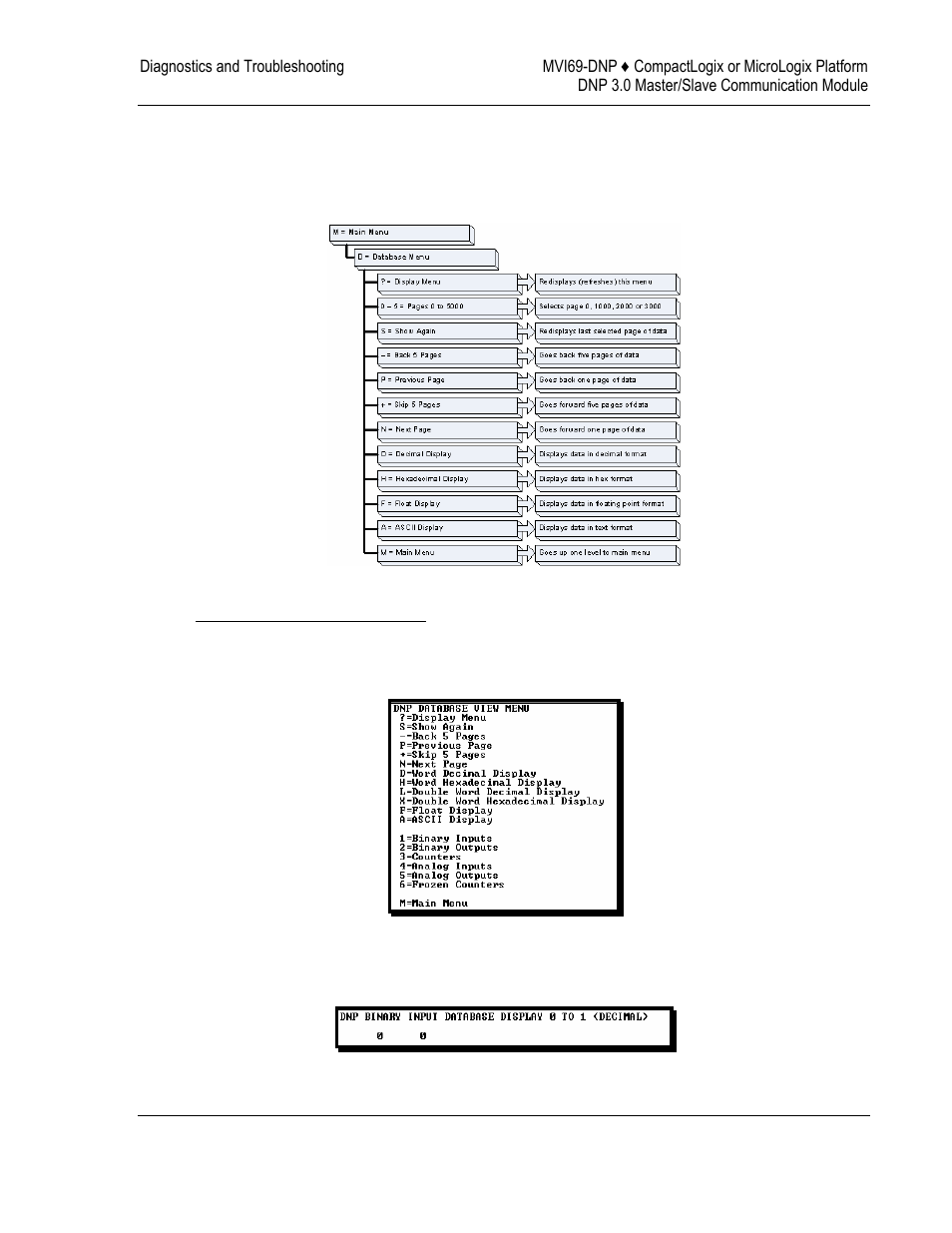 ProSoft Technology MVI69-DNP User Manual | Page 61 / 129