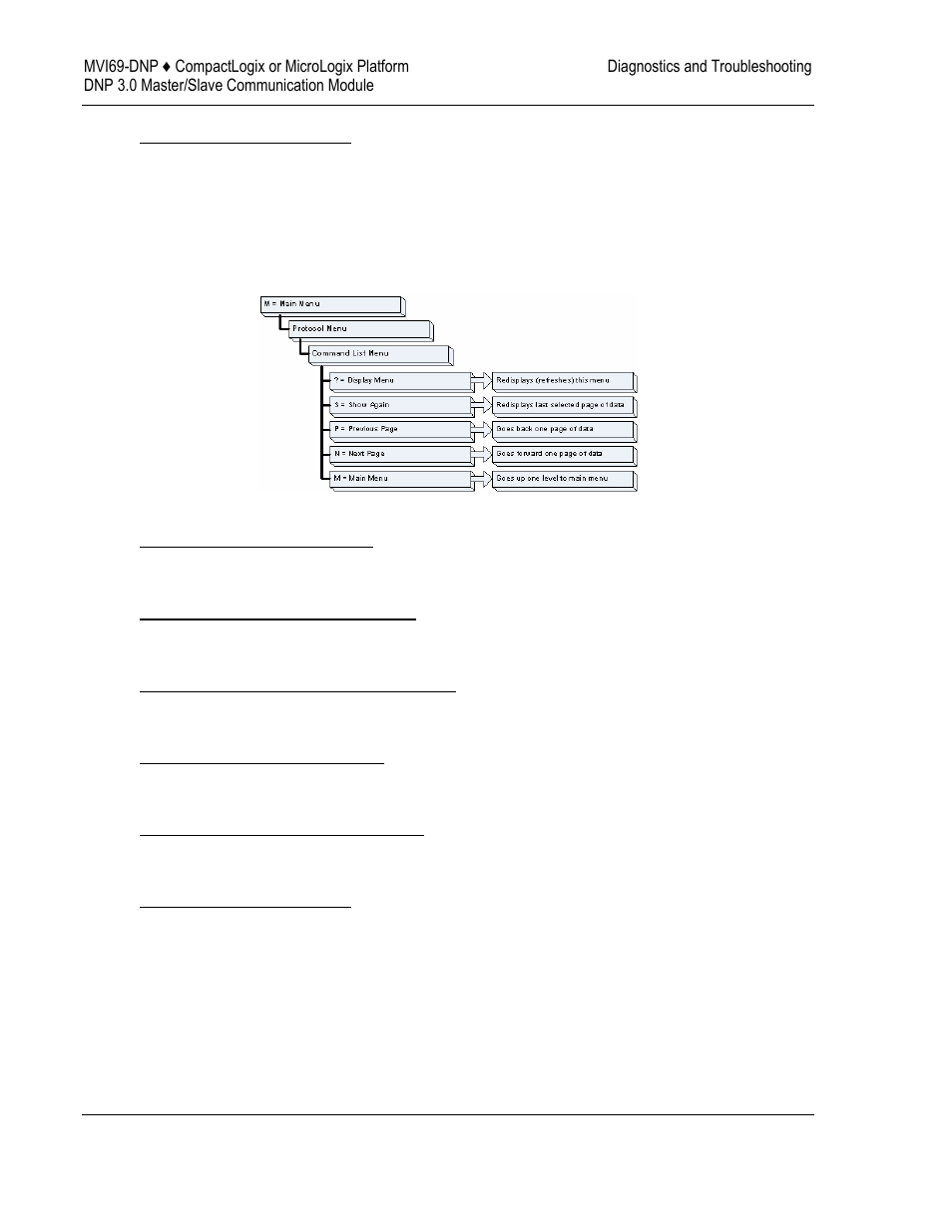 ProSoft Technology MVI69-DNP User Manual | Page 64 / 129