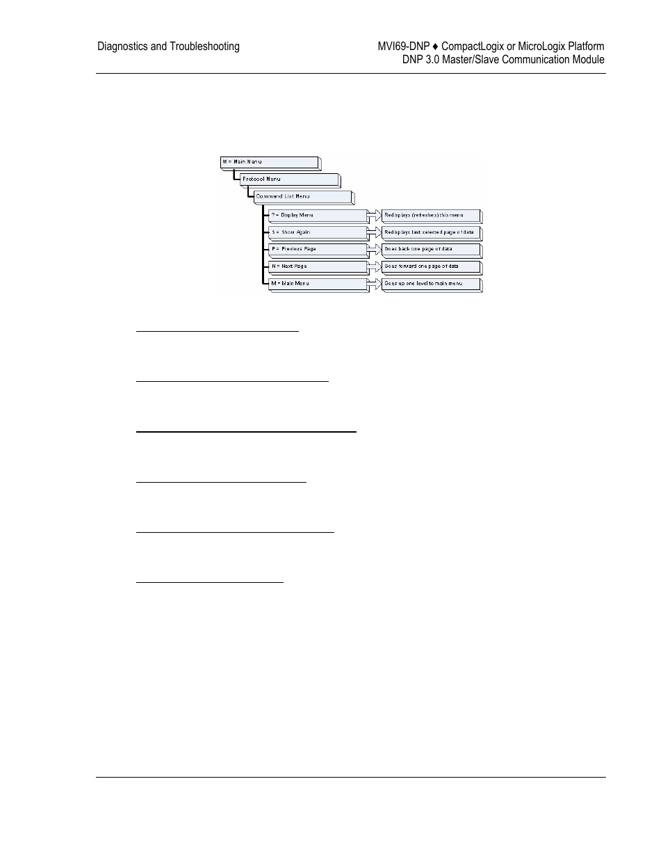 ProSoft Technology MVI69-DNP User Manual | Page 65 / 129