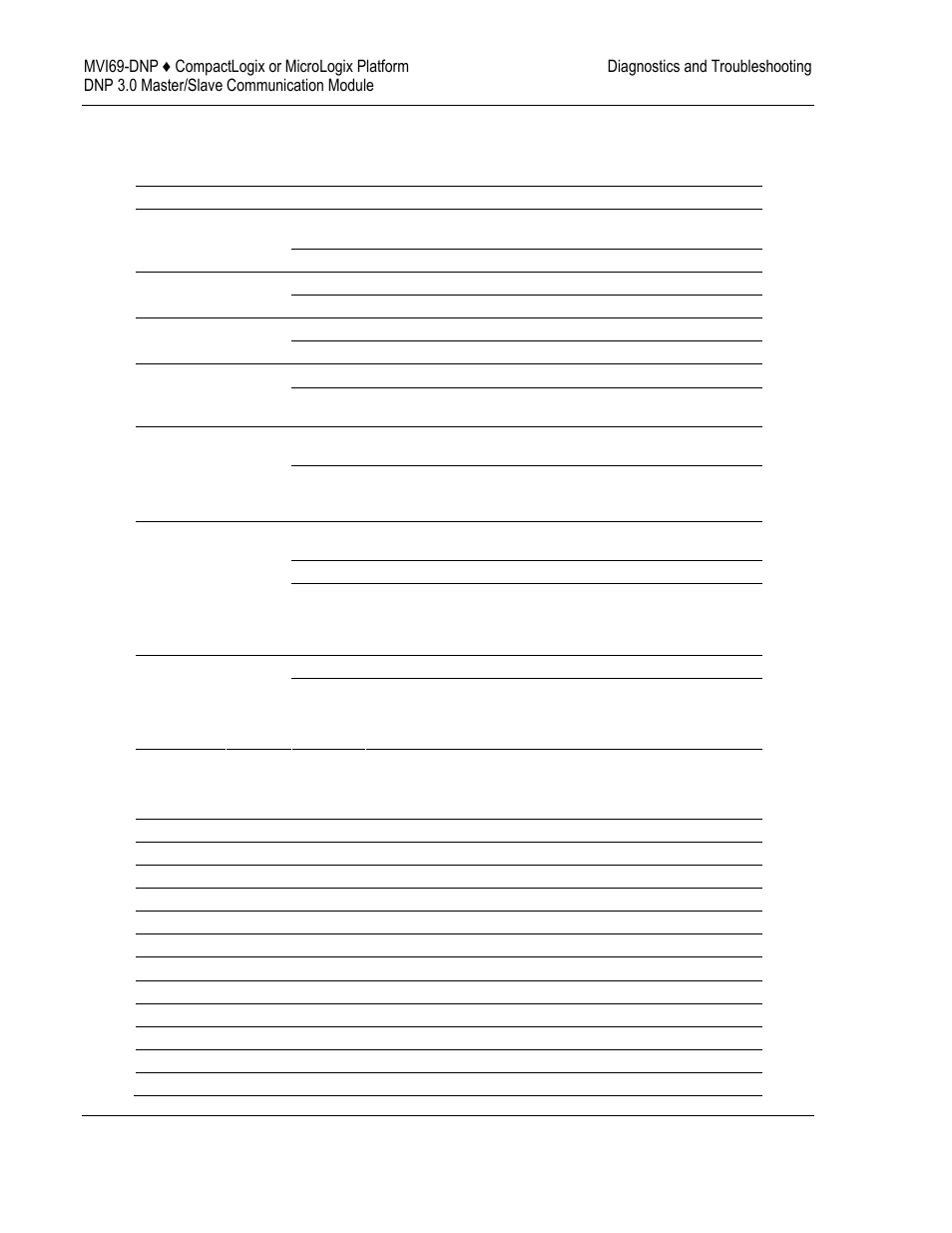 Led status indicators, E 66), Status | Indicators, 2 led status indicators | ProSoft Technology MVI69-DNP User Manual | Page 66 / 129