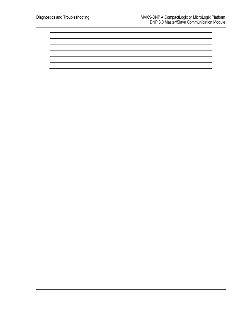 ProSoft Technology MVI69-DNP User Manual | Page 67 / 129