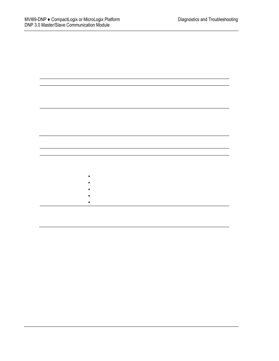 ProSoft Technology MVI69-DNP User Manual | Page 68 / 129