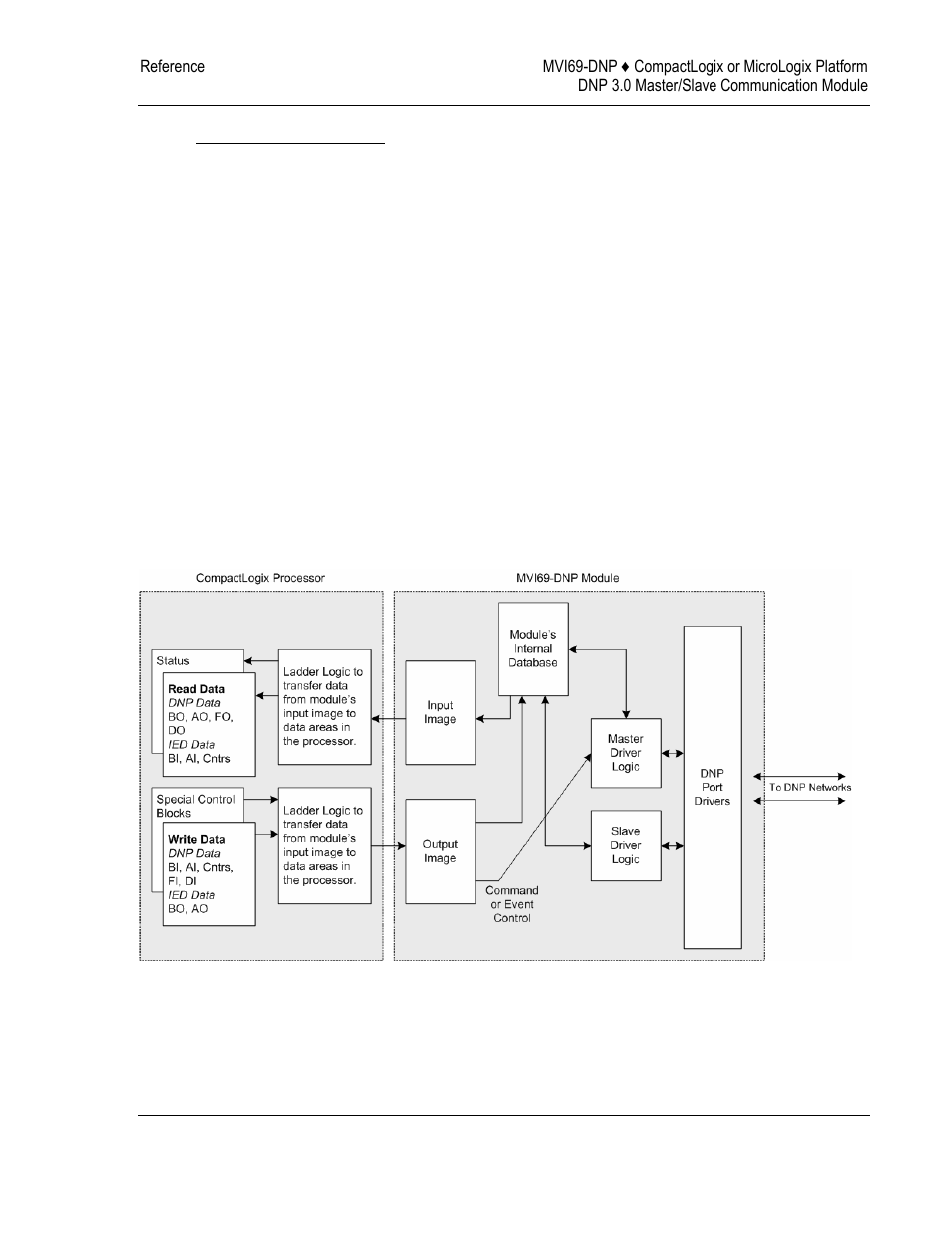 ProSoft Technology MVI69-DNP User Manual | Page 73 / 129