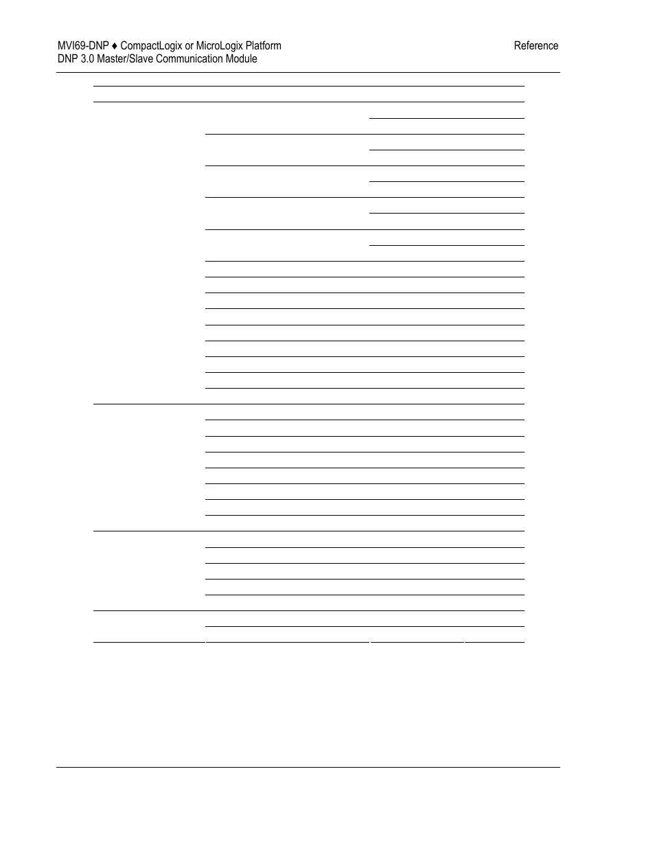 ProSoft Technology MVI69-DNP User Manual | Page 74 / 129