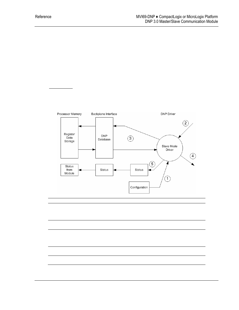 ProSoft Technology MVI69-DNP User Manual | Page 87 / 129
