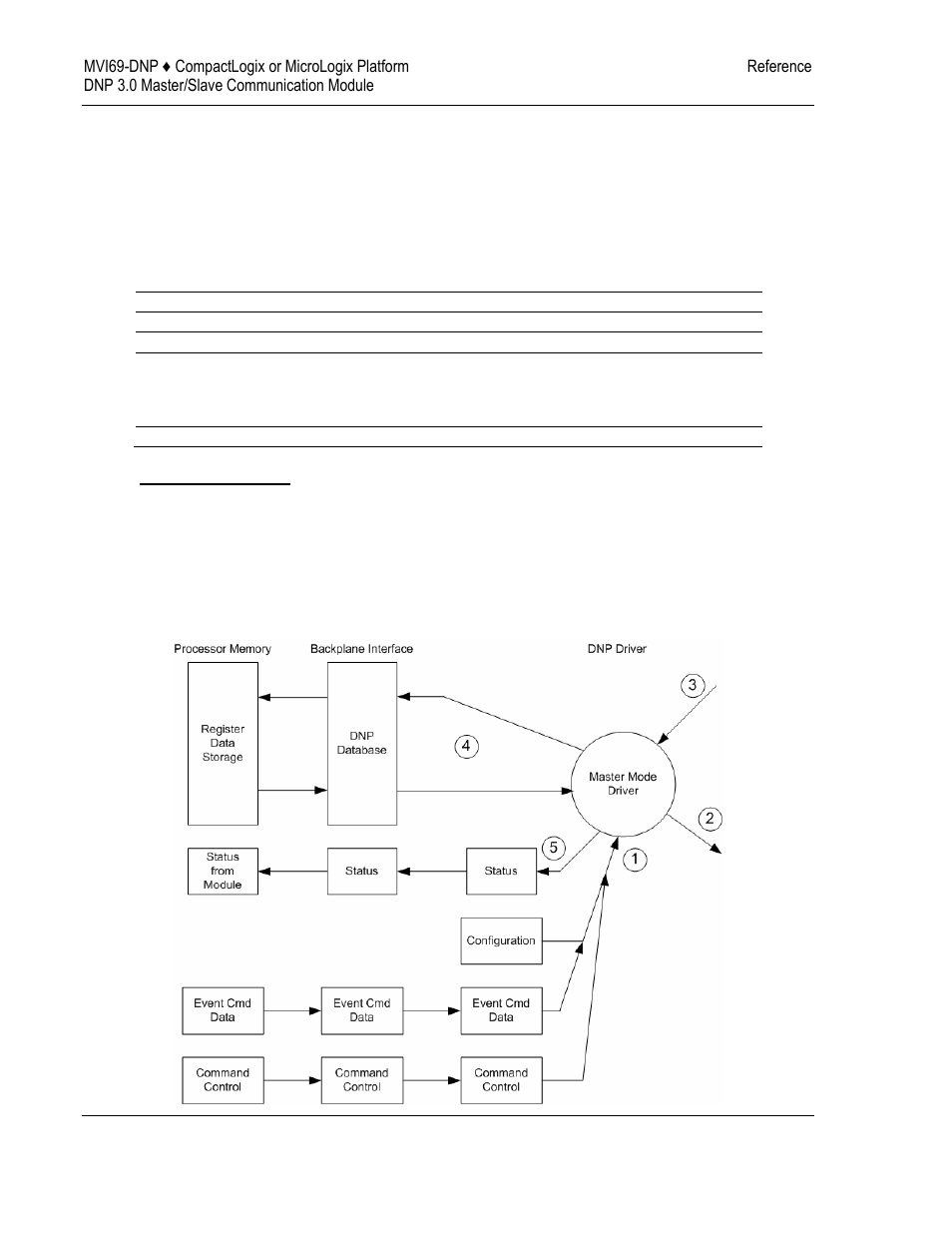 ProSoft Technology MVI69-DNP User Manual | Page 88 / 129