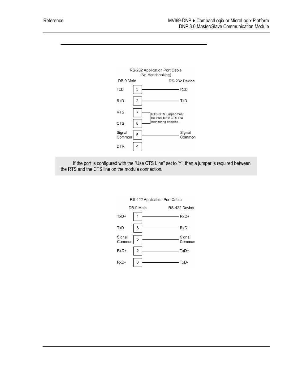ProSoft Technology MVI69-DNP User Manual | Page 93 / 129