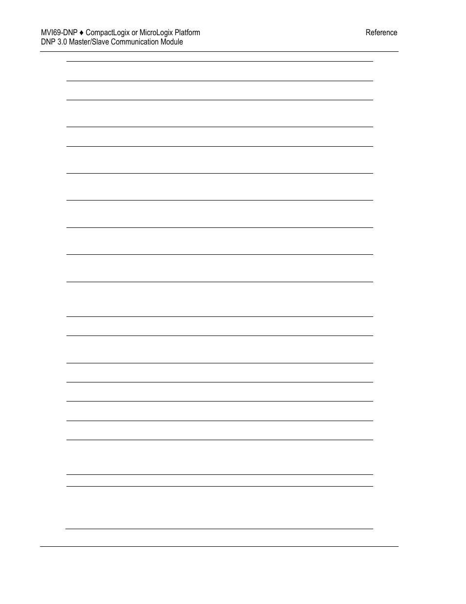 ProSoft Technology MVI69-DNP User Manual | Page 96 / 129