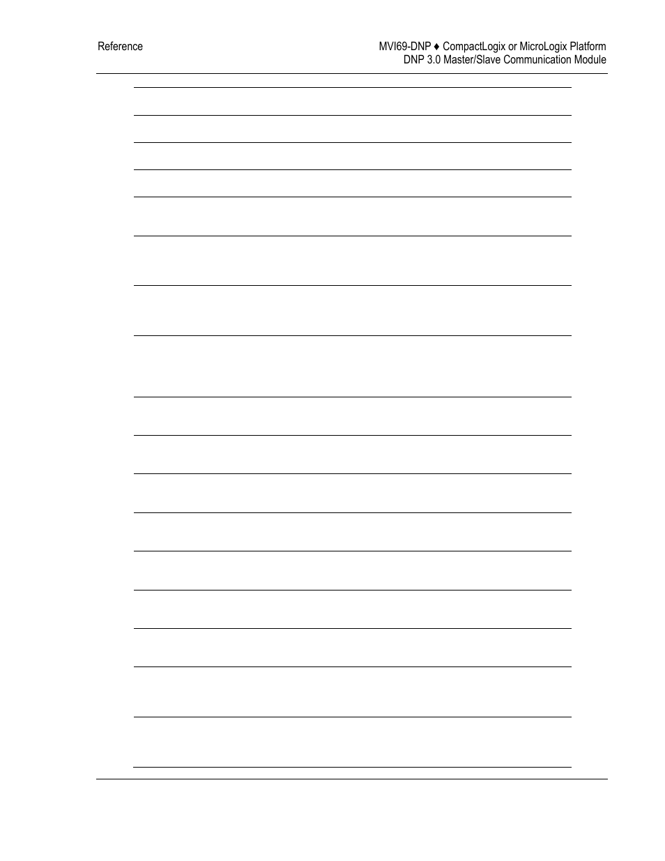 ProSoft Technology MVI69-DNP User Manual | Page 97 / 129