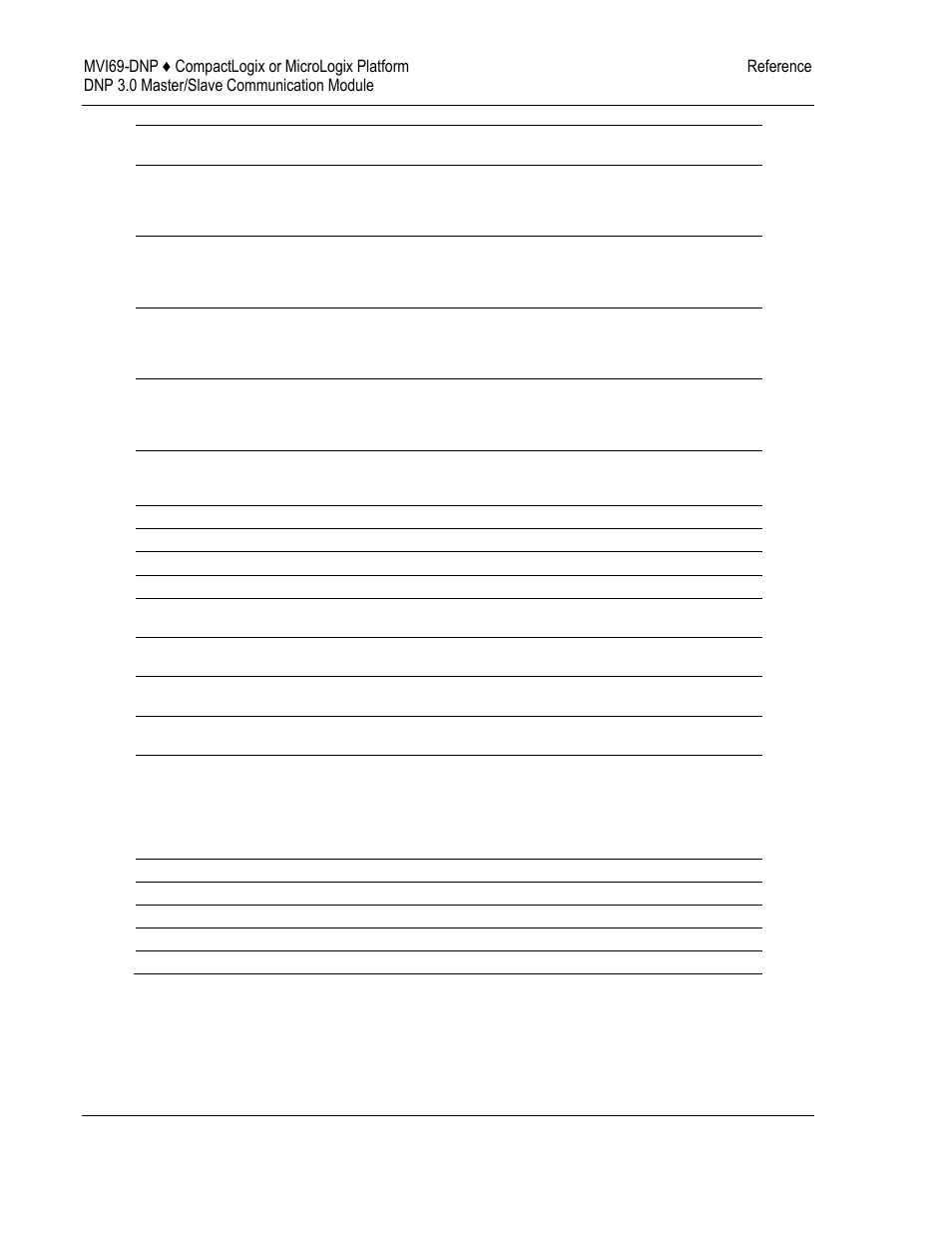 ProSoft Technology MVI69-DNP User Manual | Page 98 / 129