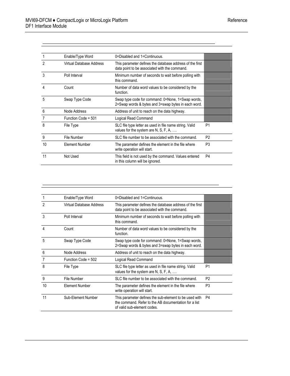 ProSoft Technology MVI69-DFCM User Manual | Page 100 / 117