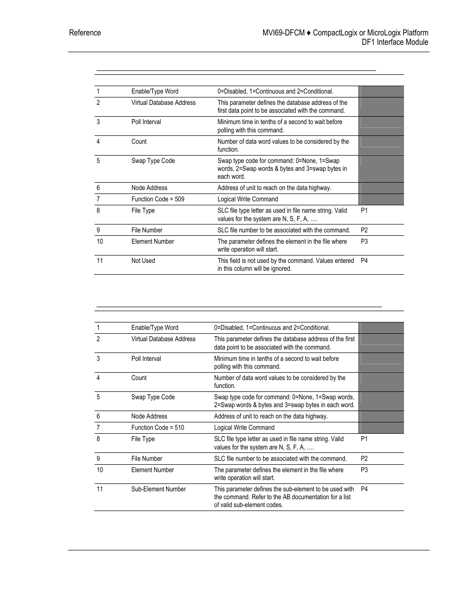 ProSoft Technology MVI69-DFCM User Manual | Page 101 / 117