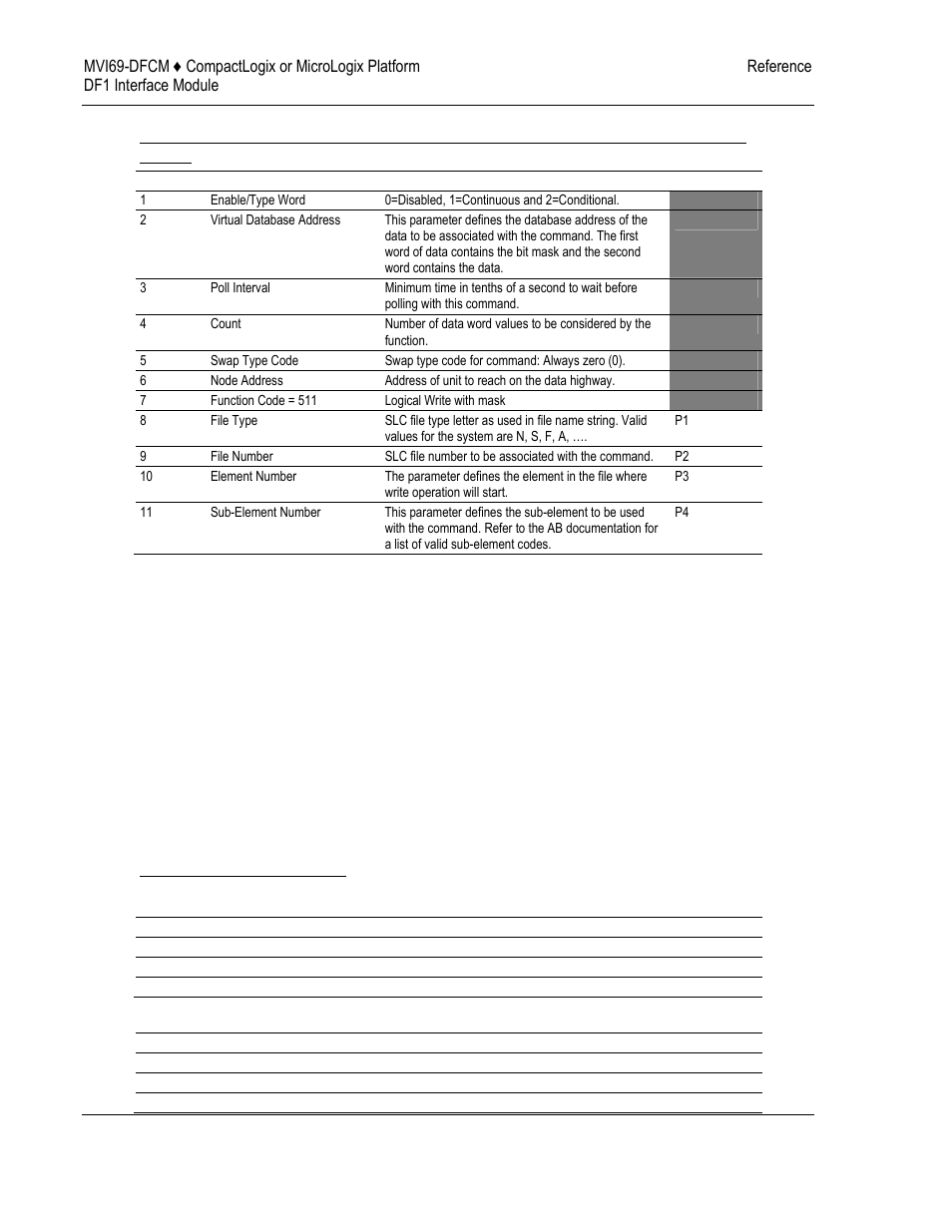 ProSoft Technology MVI69-DFCM User Manual | Page 102 / 117