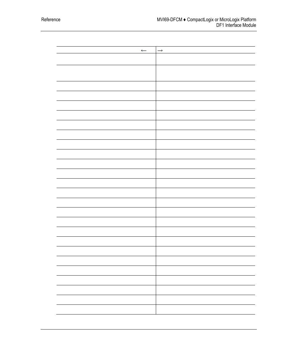 Df1 command list form, Command, List form | ProSoft Technology MVI69-DFCM User Manual | Page 105 / 117