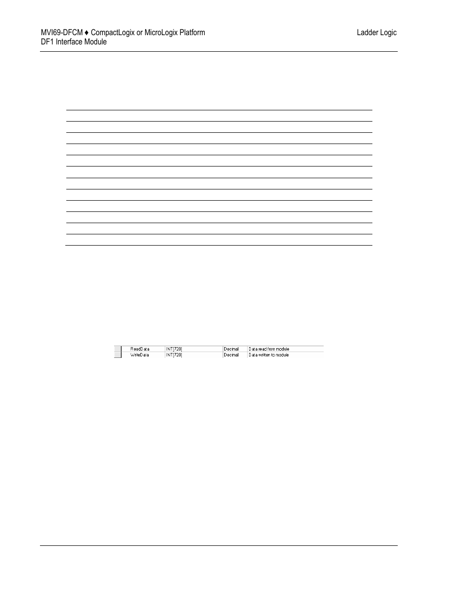 ProSoft Technology MVI69-DFCM User Manual | Page 36 / 117