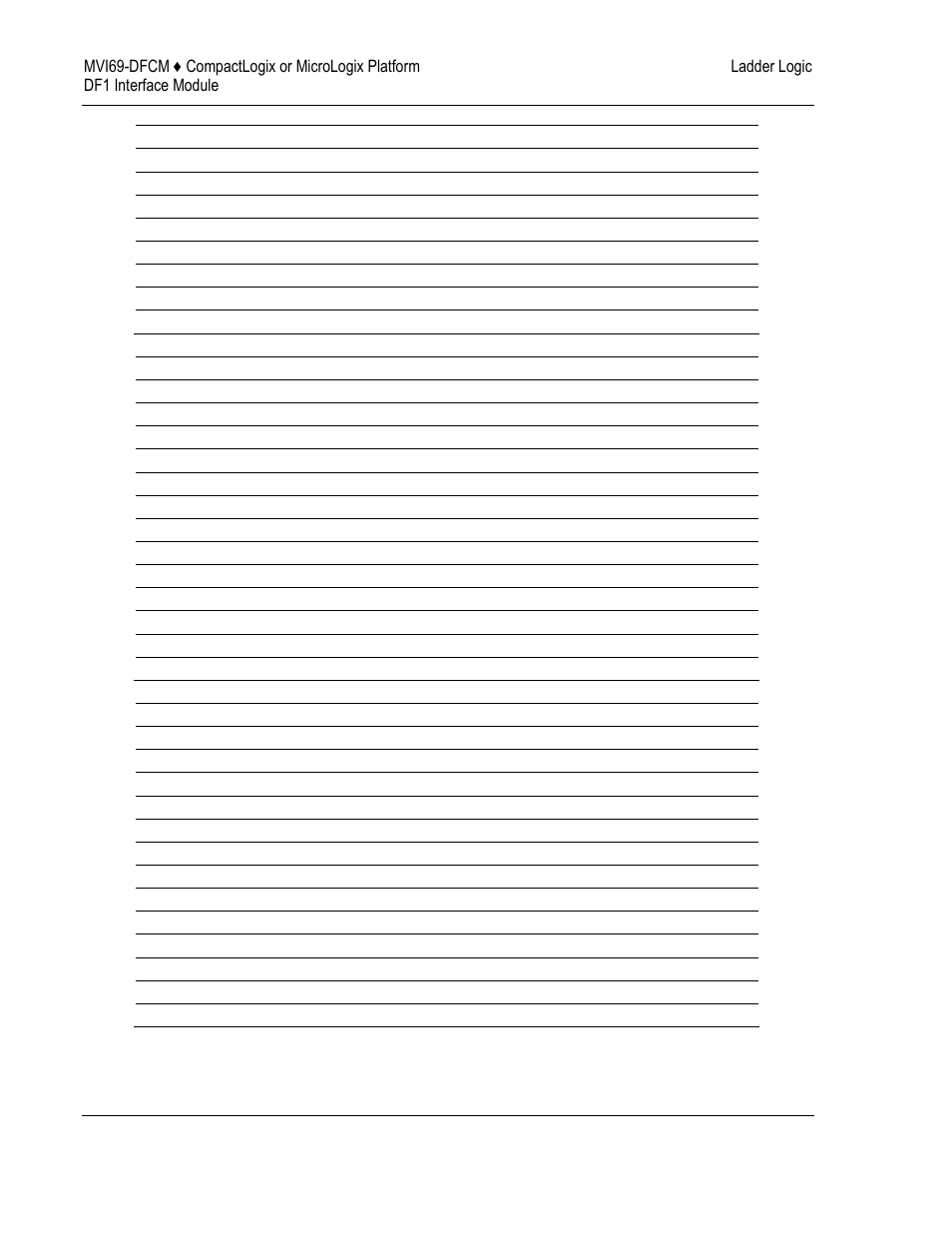 ProSoft Technology MVI69-DFCM User Manual | Page 40 / 117