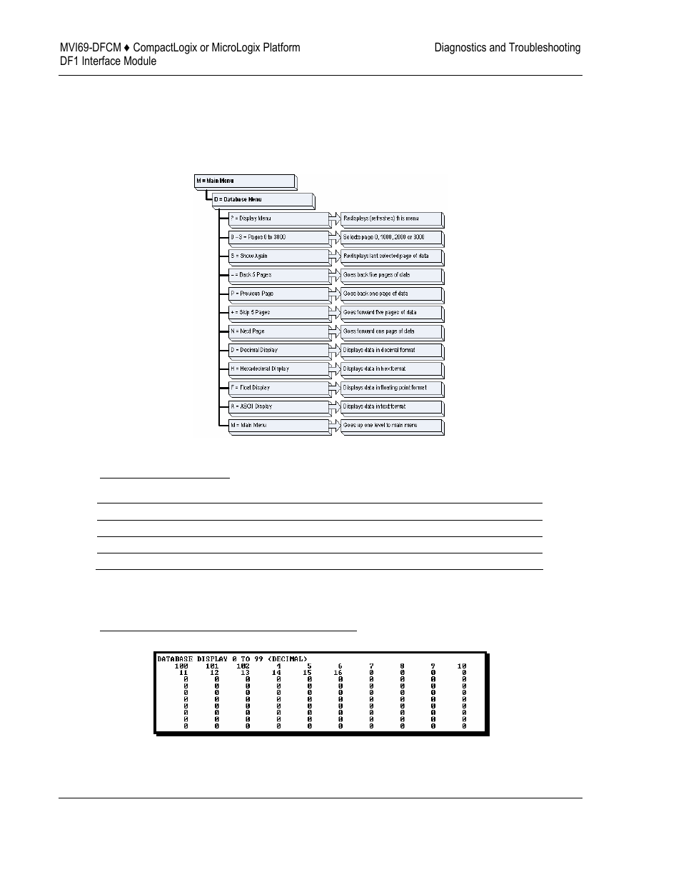 ProSoft Technology MVI69-DFCM User Manual | Page 56 / 117