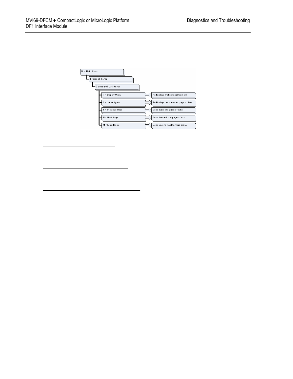 ProSoft Technology MVI69-DFCM User Manual | Page 58 / 117