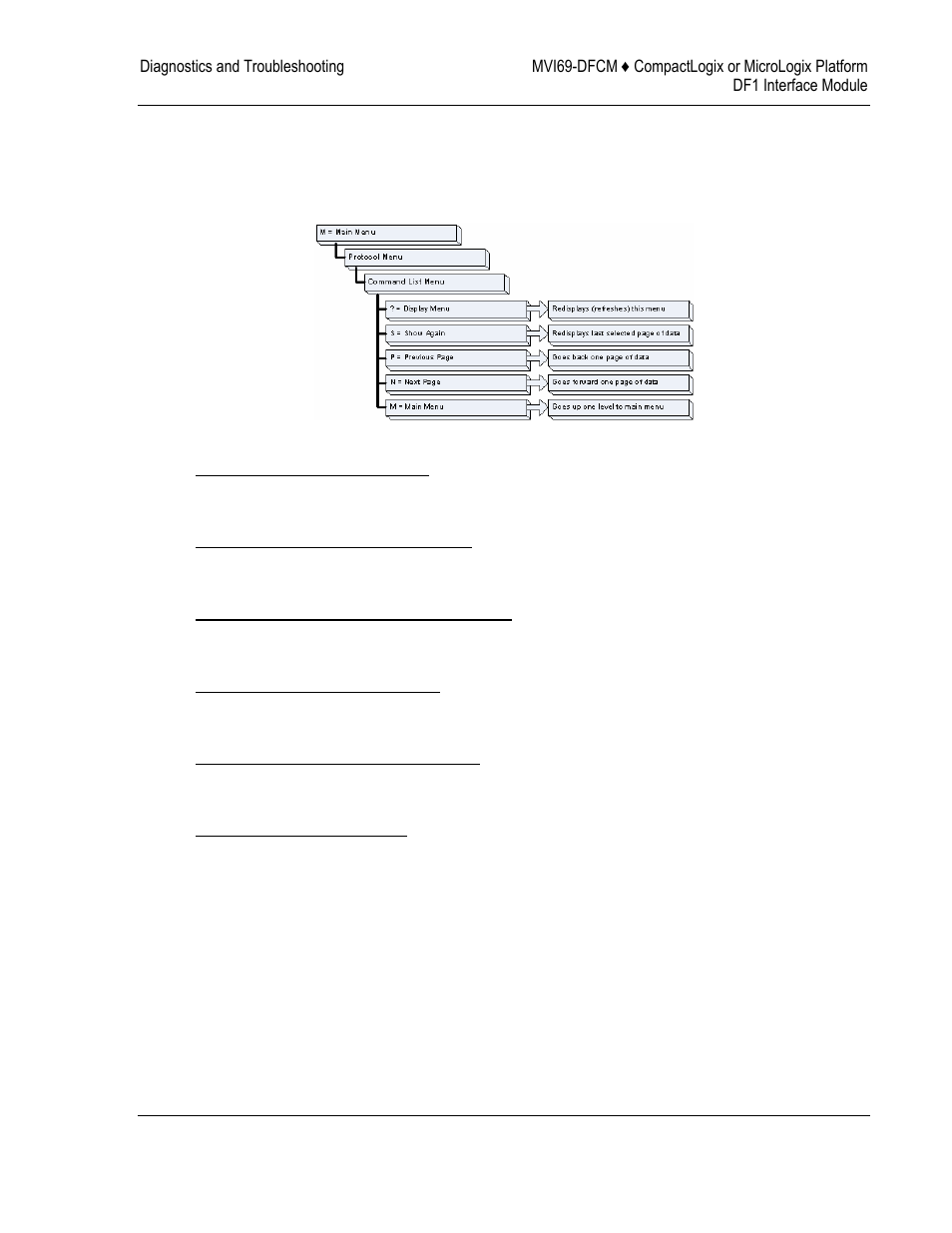 ProSoft Technology MVI69-DFCM User Manual | Page 59 / 117