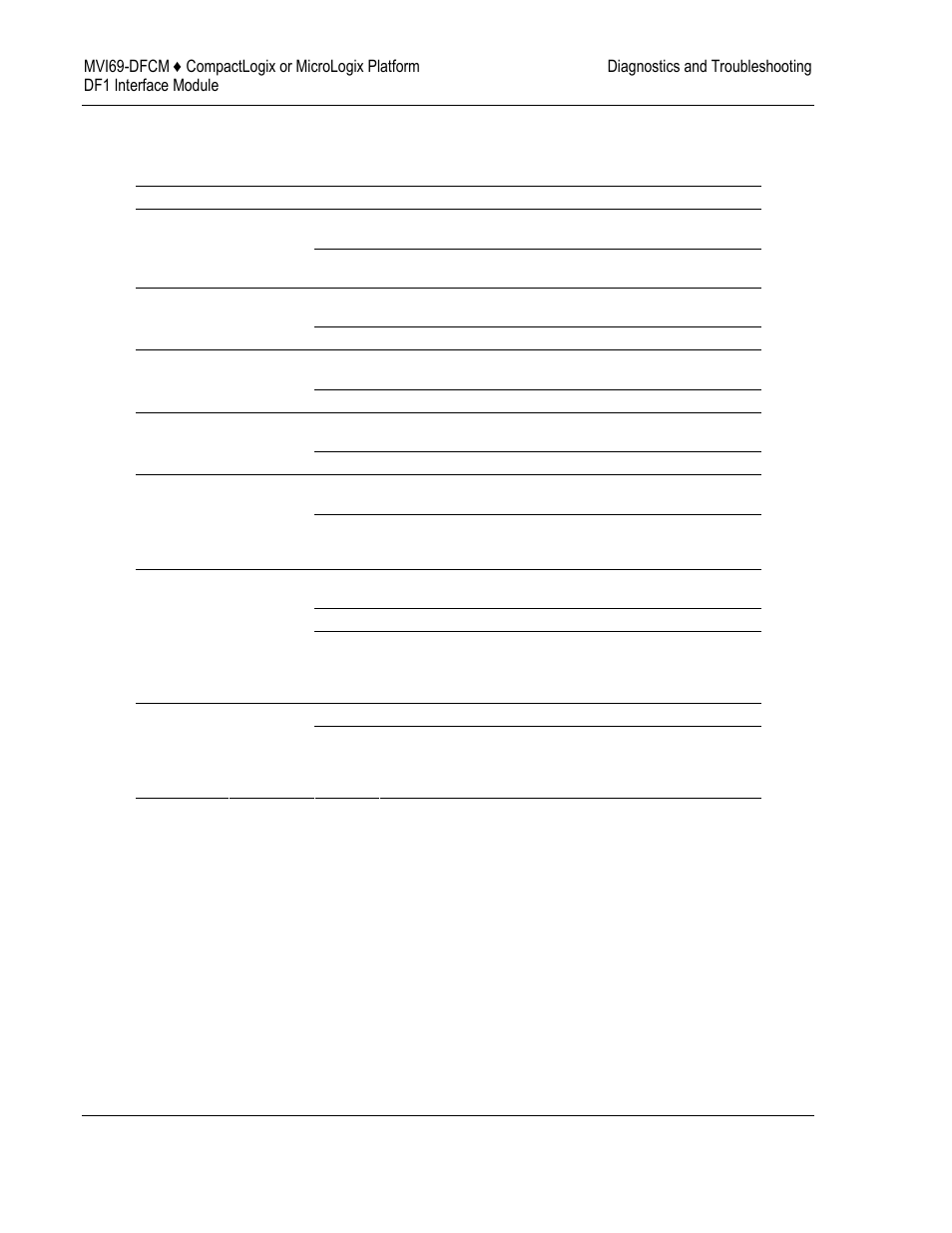 Led status indicators, E 60), Status | Indicators | ProSoft Technology MVI69-DFCM User Manual | Page 60 / 117