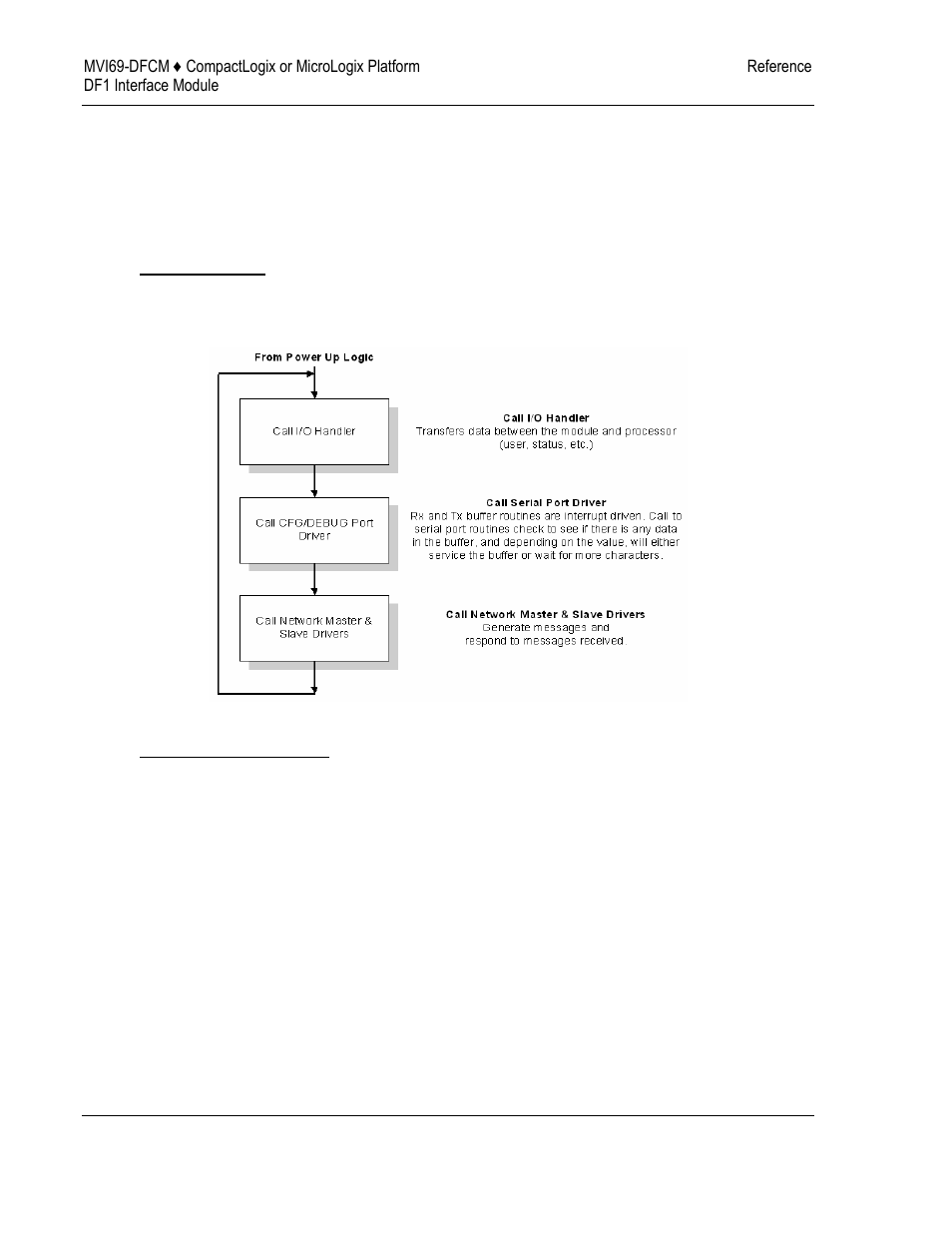 ProSoft Technology MVI69-DFCM User Manual | Page 66 / 117