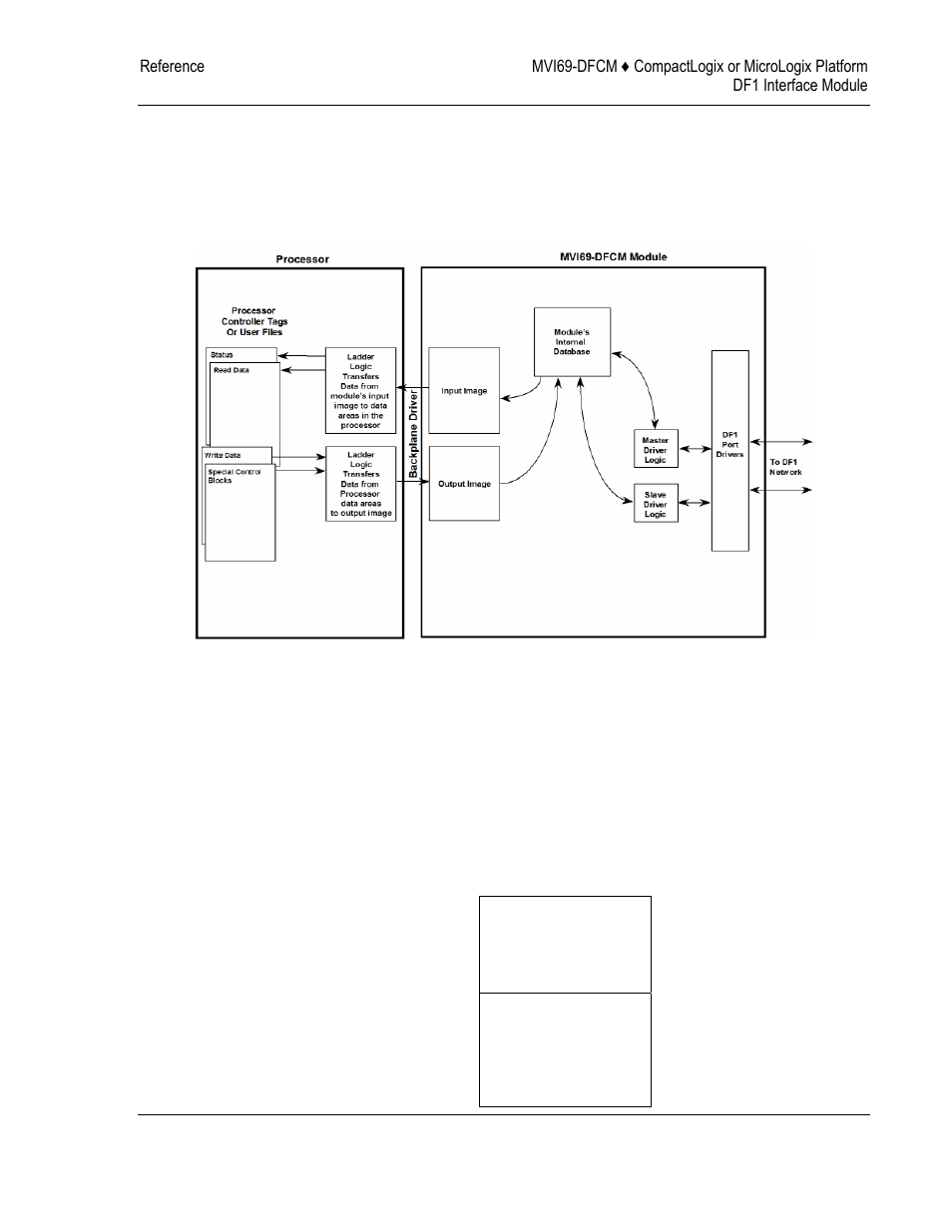 ProSoft Technology MVI69-DFCM User Manual | Page 67 / 117