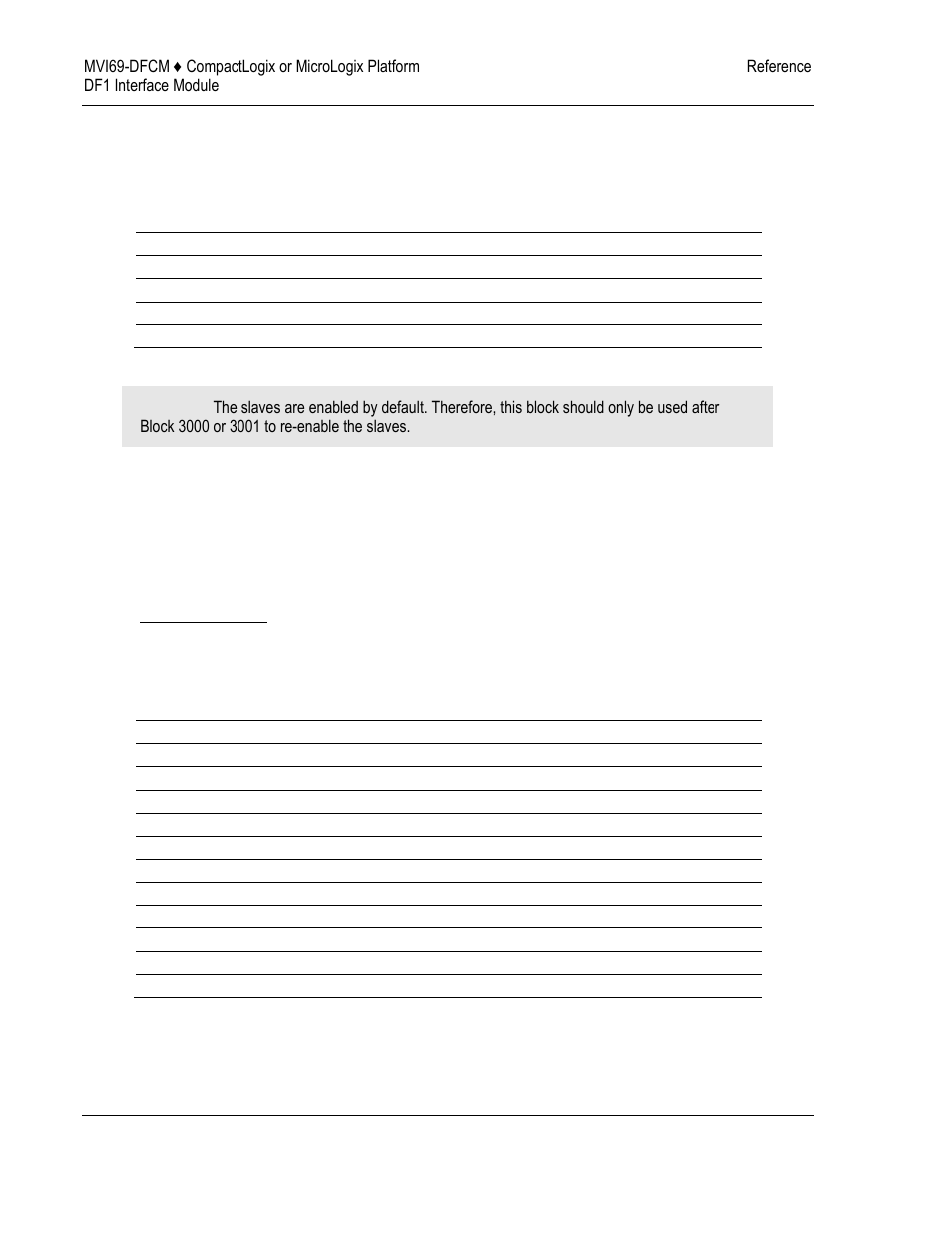 ProSoft Technology MVI69-DFCM User Manual | Page 74 / 117