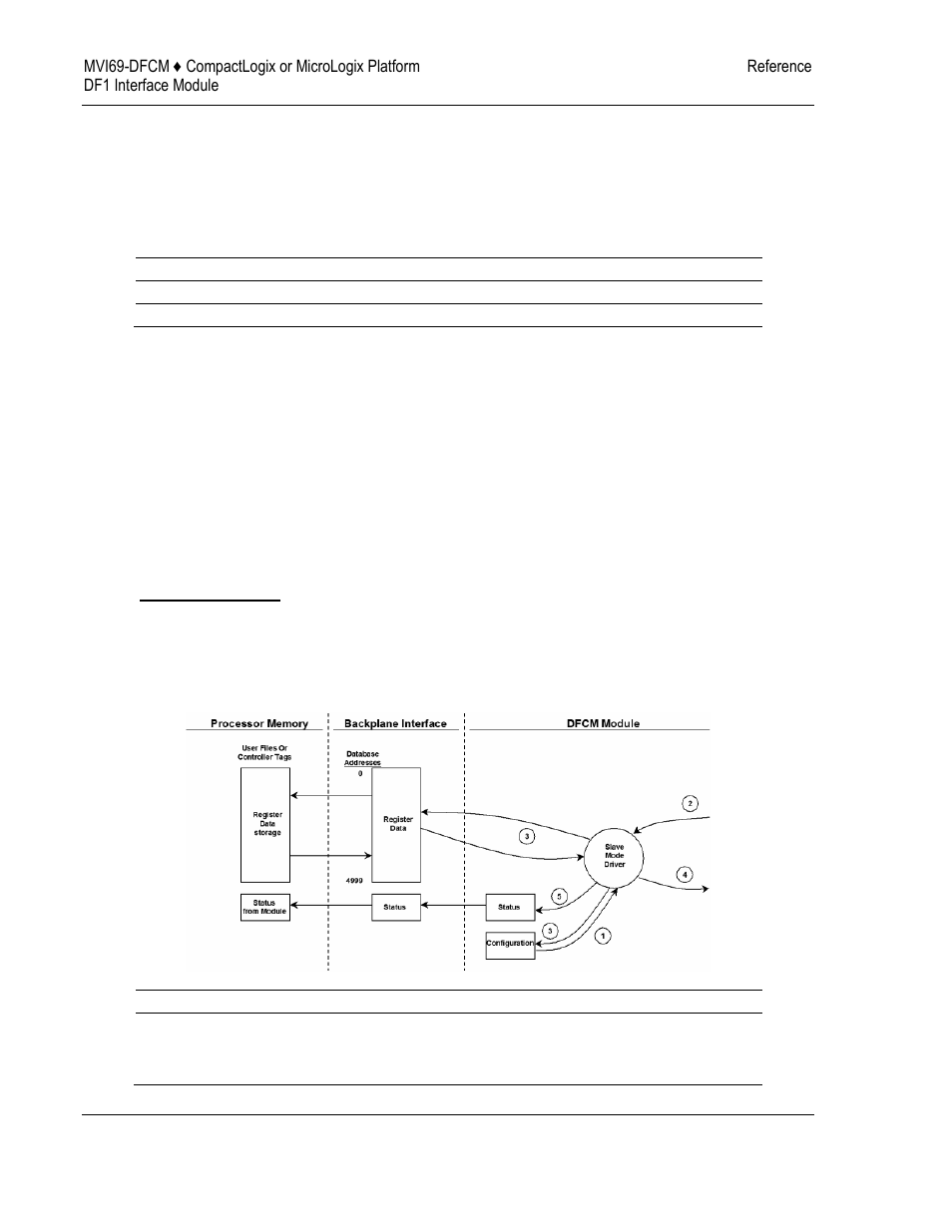 ProSoft Technology MVI69-DFCM User Manual | Page 78 / 117