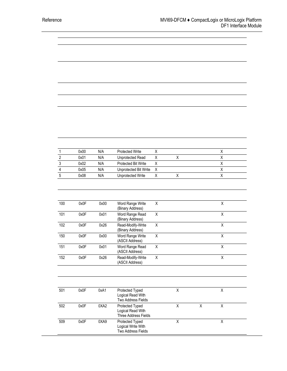 ProSoft Technology MVI69-DFCM User Manual | Page 79 / 117