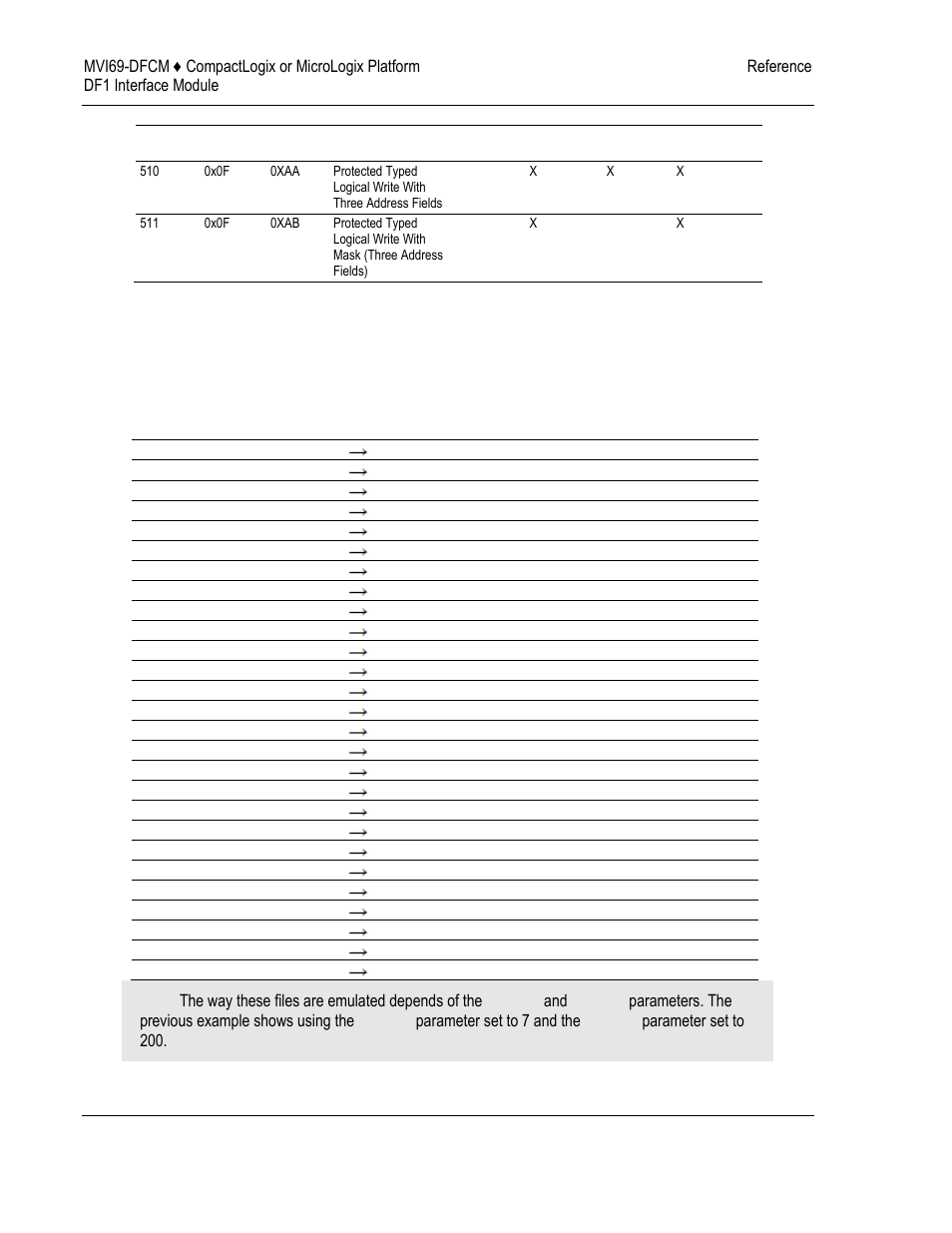 ProSoft Technology MVI69-DFCM User Manual | Page 80 / 117