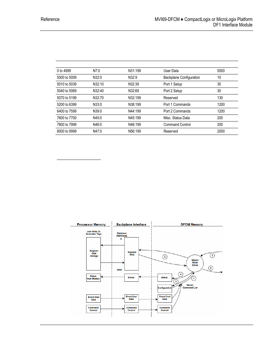 ProSoft Technology MVI69-DFCM User Manual | Page 81 / 117