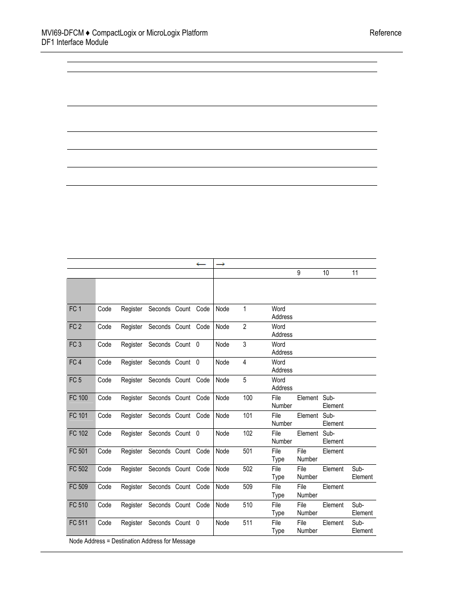 ProSoft Technology MVI69-DFCM User Manual | Page 82 / 117