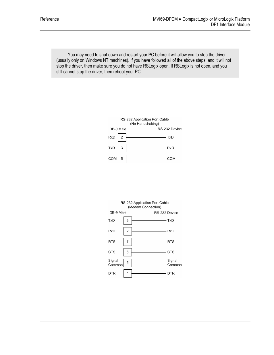 ProSoft Technology MVI69-DFCM User Manual | Page 85 / 117