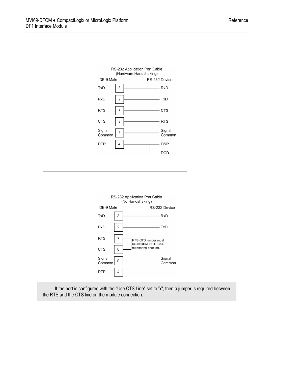 ProSoft Technology MVI69-DFCM User Manual | Page 86 / 117