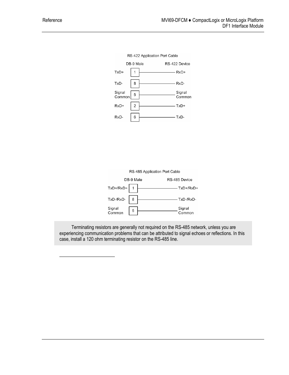 ProSoft Technology MVI69-DFCM User Manual | Page 87 / 117