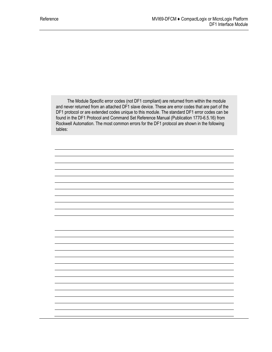 Error codes, Error, Codes | ProSoft Technology MVI69-DFCM User Manual | Page 91 / 117