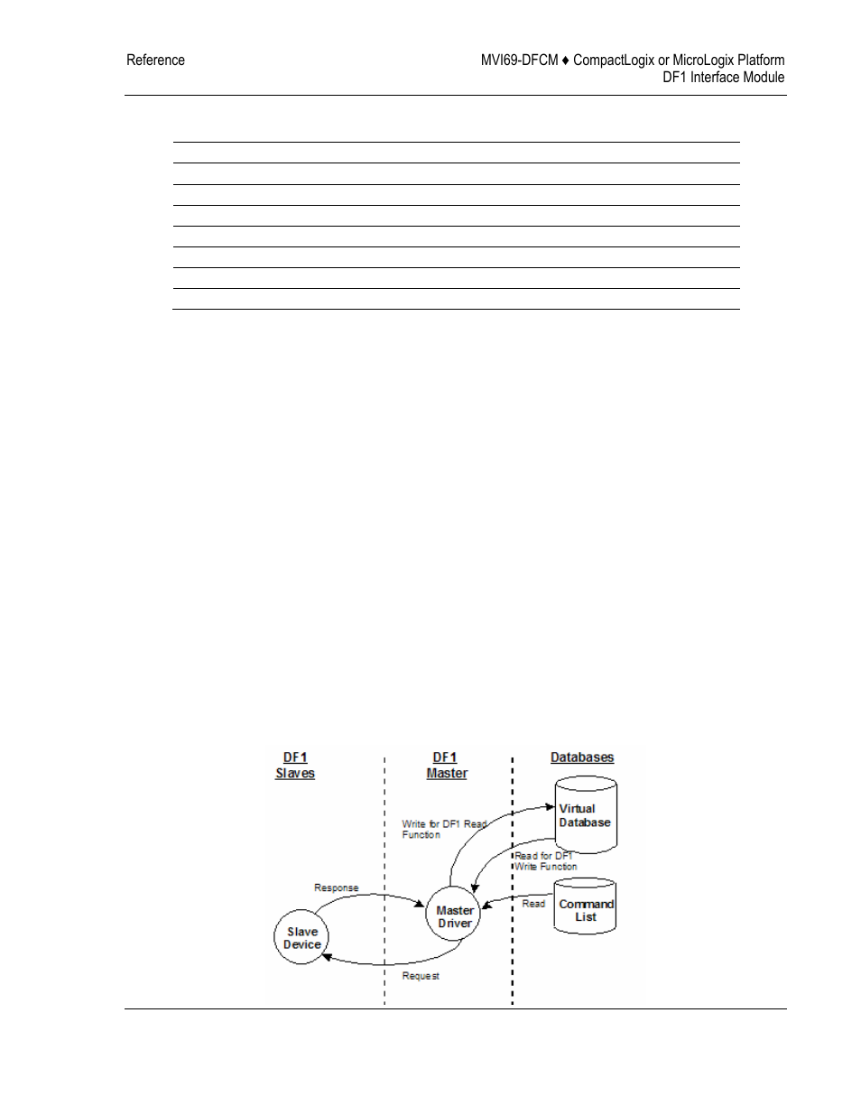 ProSoft Technology MVI69-DFCM User Manual | Page 93 / 117