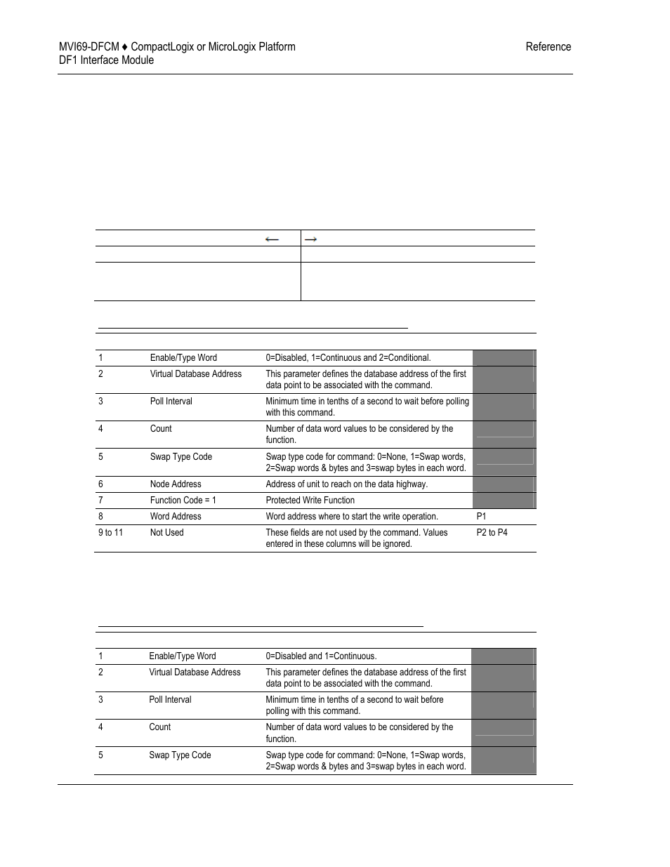 2 command function codes | ProSoft Technology MVI69-DFCM User Manual | Page 94 / 117