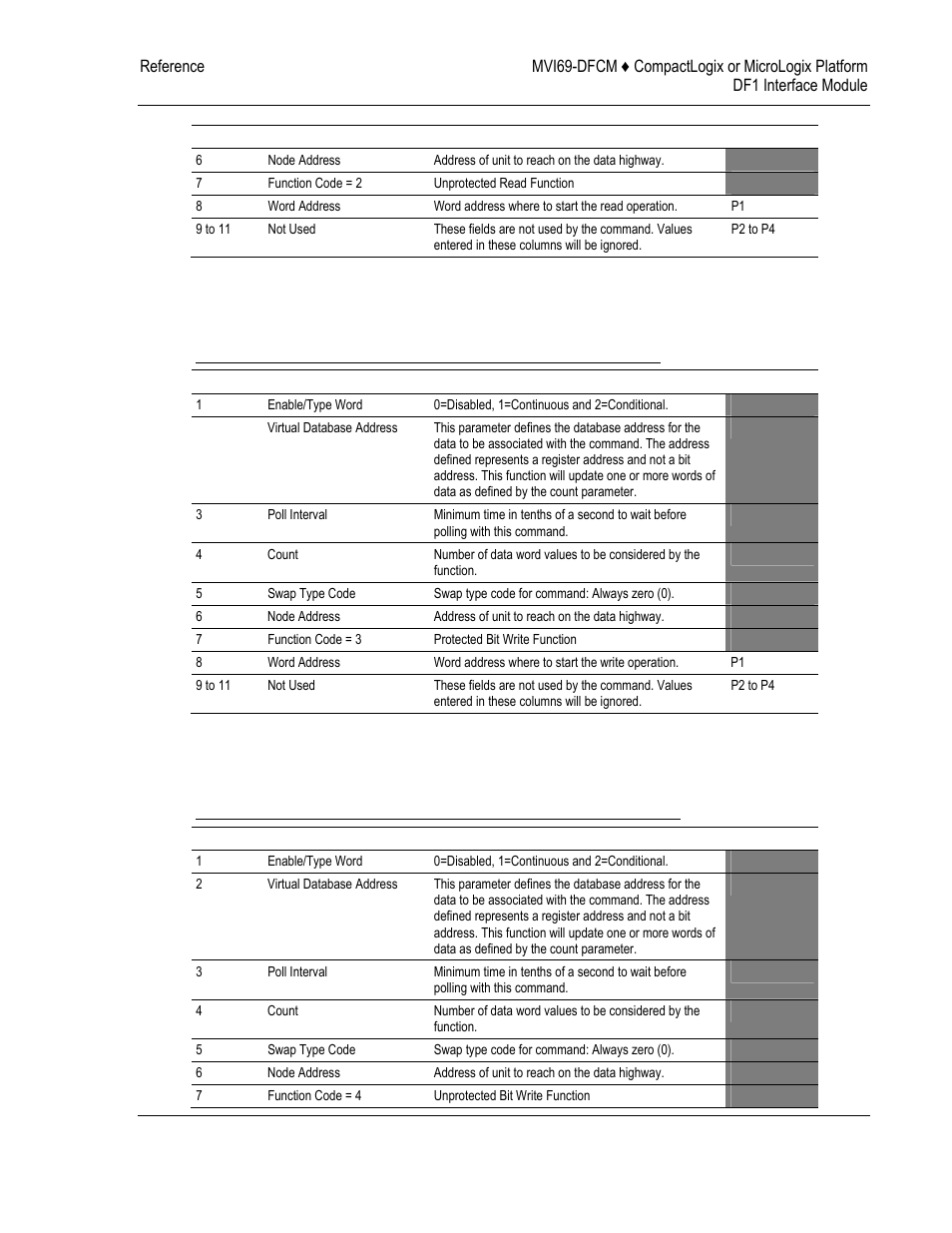 ProSoft Technology MVI69-DFCM User Manual | Page 95 / 117